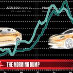 Plummeting Values: The Accelerated Depreciation of Used EVs Versus Gas Cars