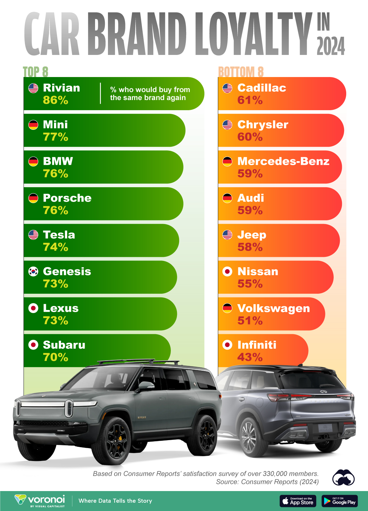 Exploring the 2024 Landscape of Car Brand Loyalty and Owner Satisfaction