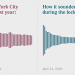 Silence is Golden: NYC’s Crackdown on Noise Polluters