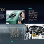 Aston Martin’s Electrifying Balance: Preserving the Roar Beyond 2030