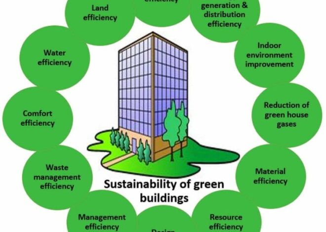 Green Buildings: Balancing High Costs with Energy-Efficient Benefits