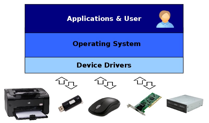 device software