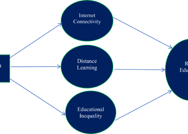 Online Learning: A Transformative Journey in Education Amidst Learning Gaps