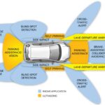 The New Standard in Automotive Safety: Essential Features You Can’t Overlook