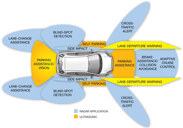 The New Standard in Automotive Safety: Essential Features You Can’t Overlook