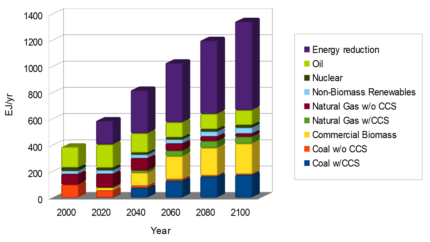 Impact on Home Electricity Usage