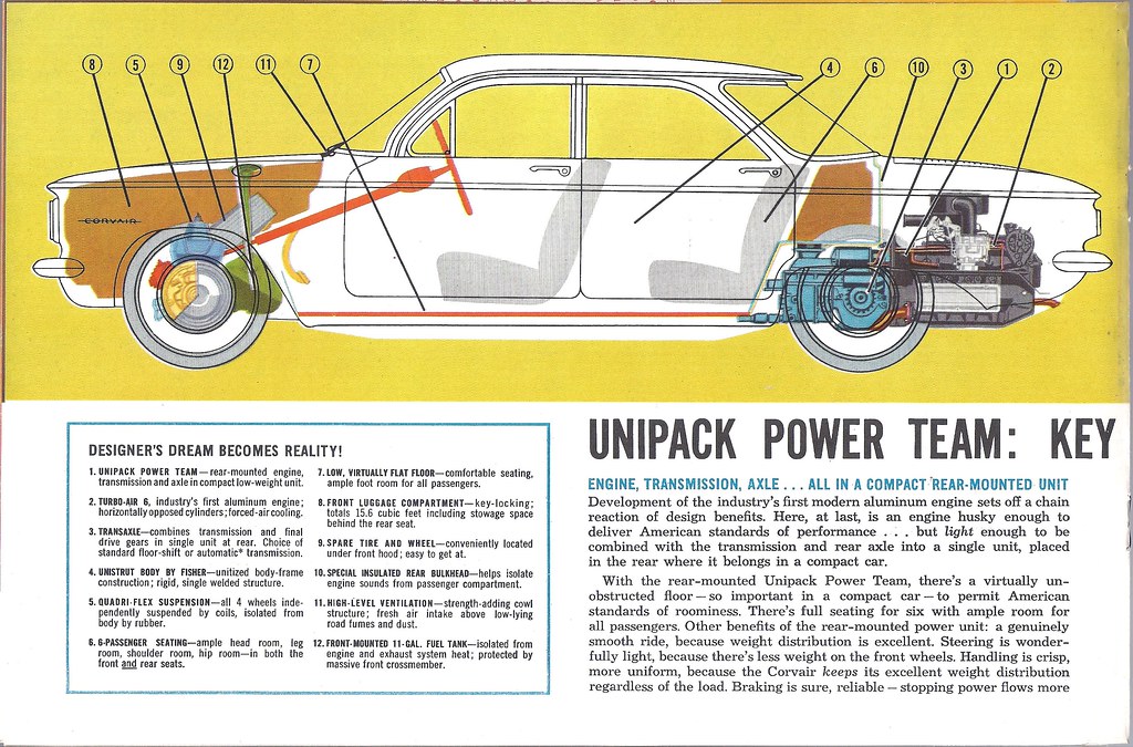 corvair independent suspension